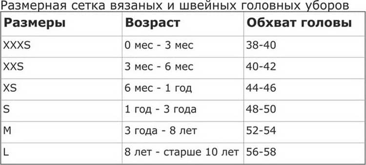 размерная таблица шапок размерная таблица шапок